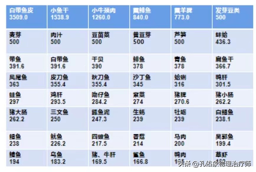 痛风患者哪些豆类不能吃,我国超千万人患痛风祸根