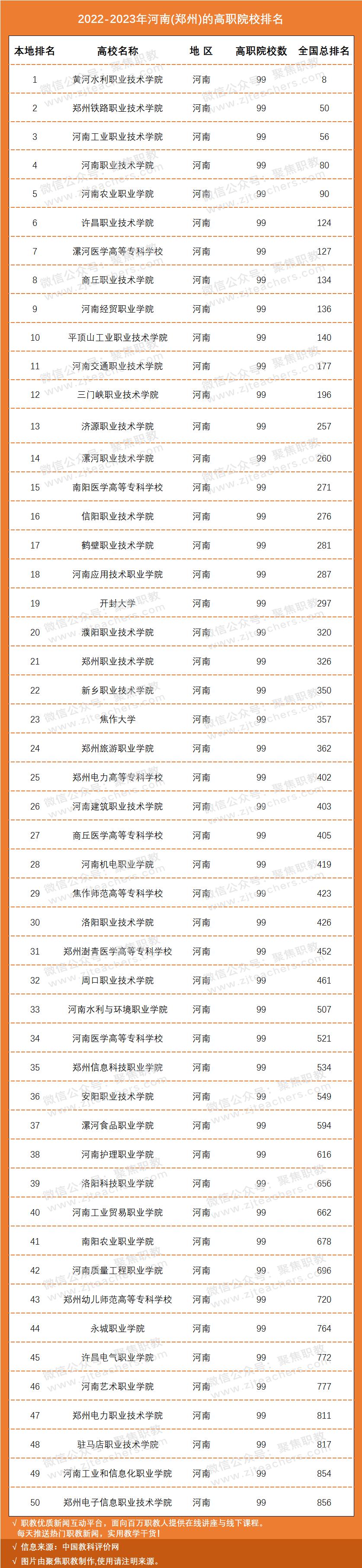 国家示范骨干高职院校排名,国家级示范校高职院校排名