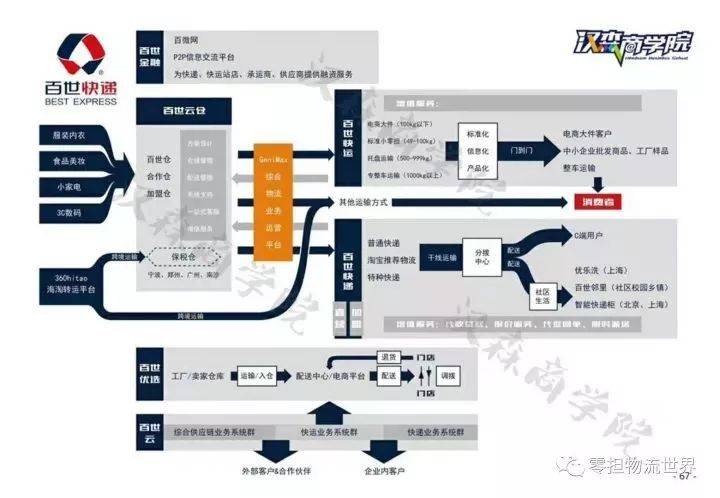 专线运输和零担哪个好,专线物流如何自己破局