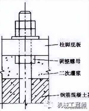 紧固件有哪些工艺流程,紧固件工艺设计详细讲解