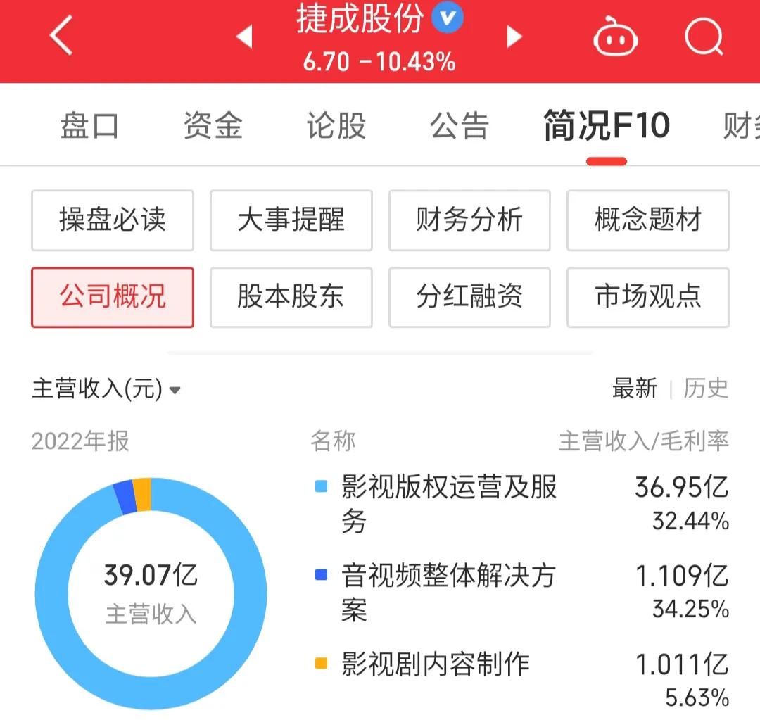 300182捷成股份千股千评,300182捷成股份明天走势