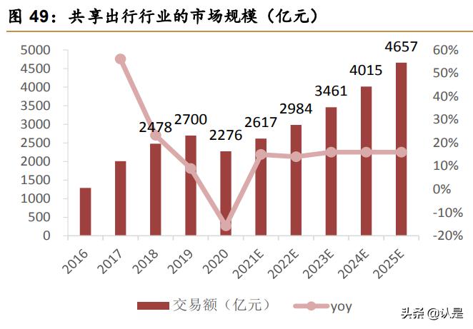 美团o2o解析,美团o2o模式的分析