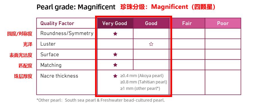 珍珠guild证书怎么看,大溪地黑珍珠鉴定证书