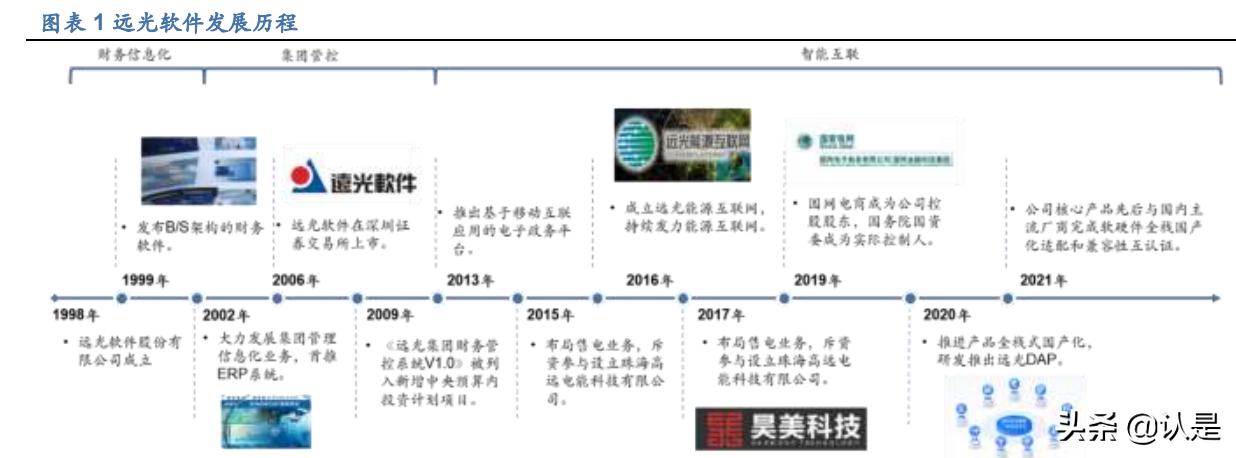 远光软件最新研究,远光软件研报