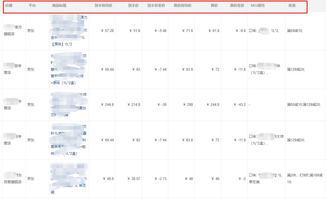 淘宝控价被查到怎么办,怎么能规避淘宝上面的控价