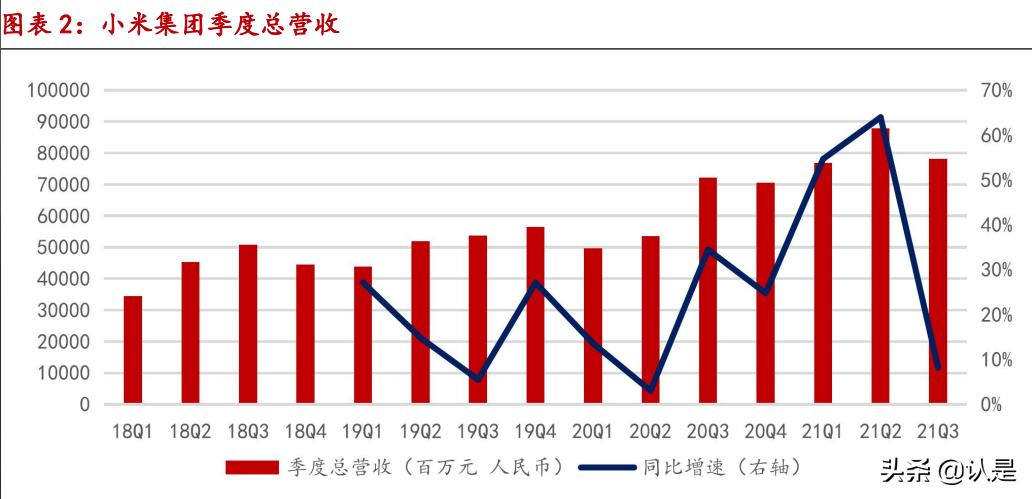 小米aiot市场分析2022,小米集团深度研究