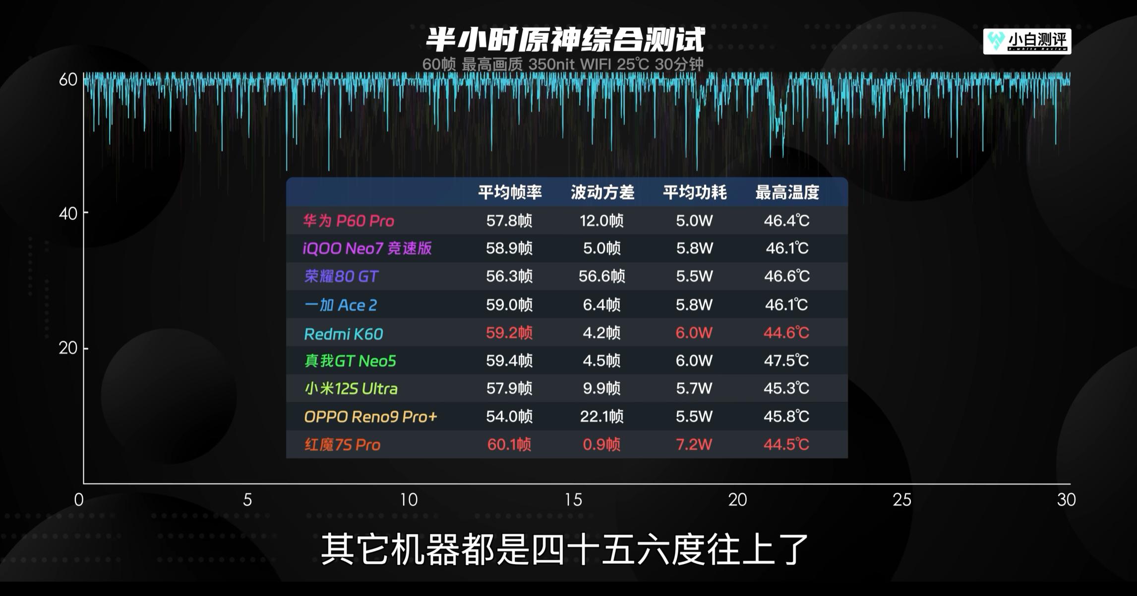 没调教好绝不发布！博主重测骁龙8+老旗舰，忘情一刻真的很卡？