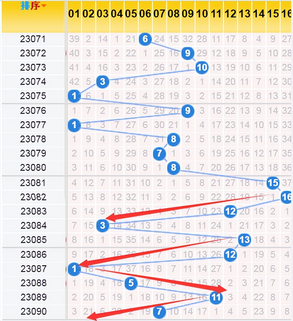 双色球23109期预测蓝球13,双色球23051期蓝球预测分析