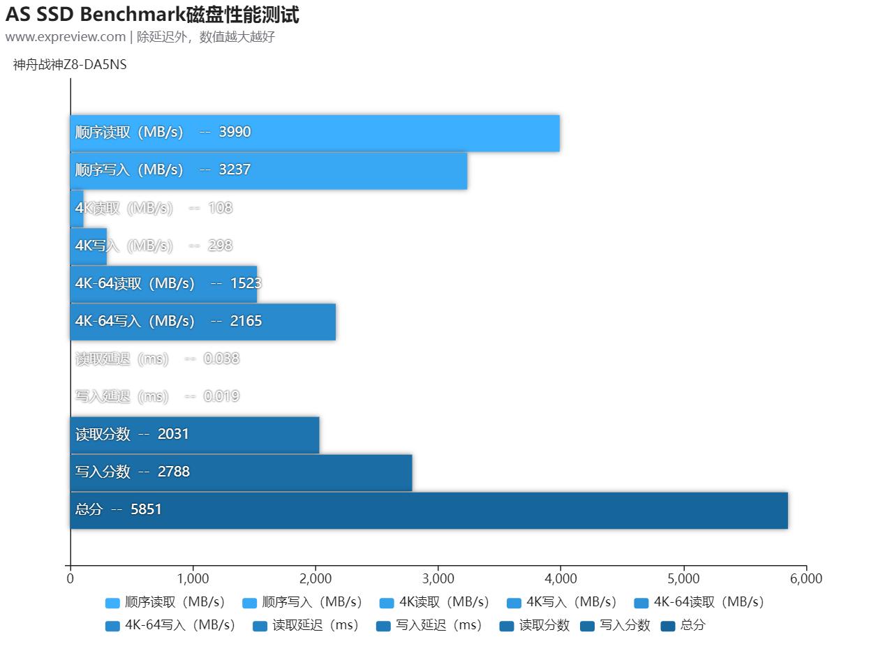 神舟战神z8-da5ns优缺点,神舟战神zda5ns大型游戏测评