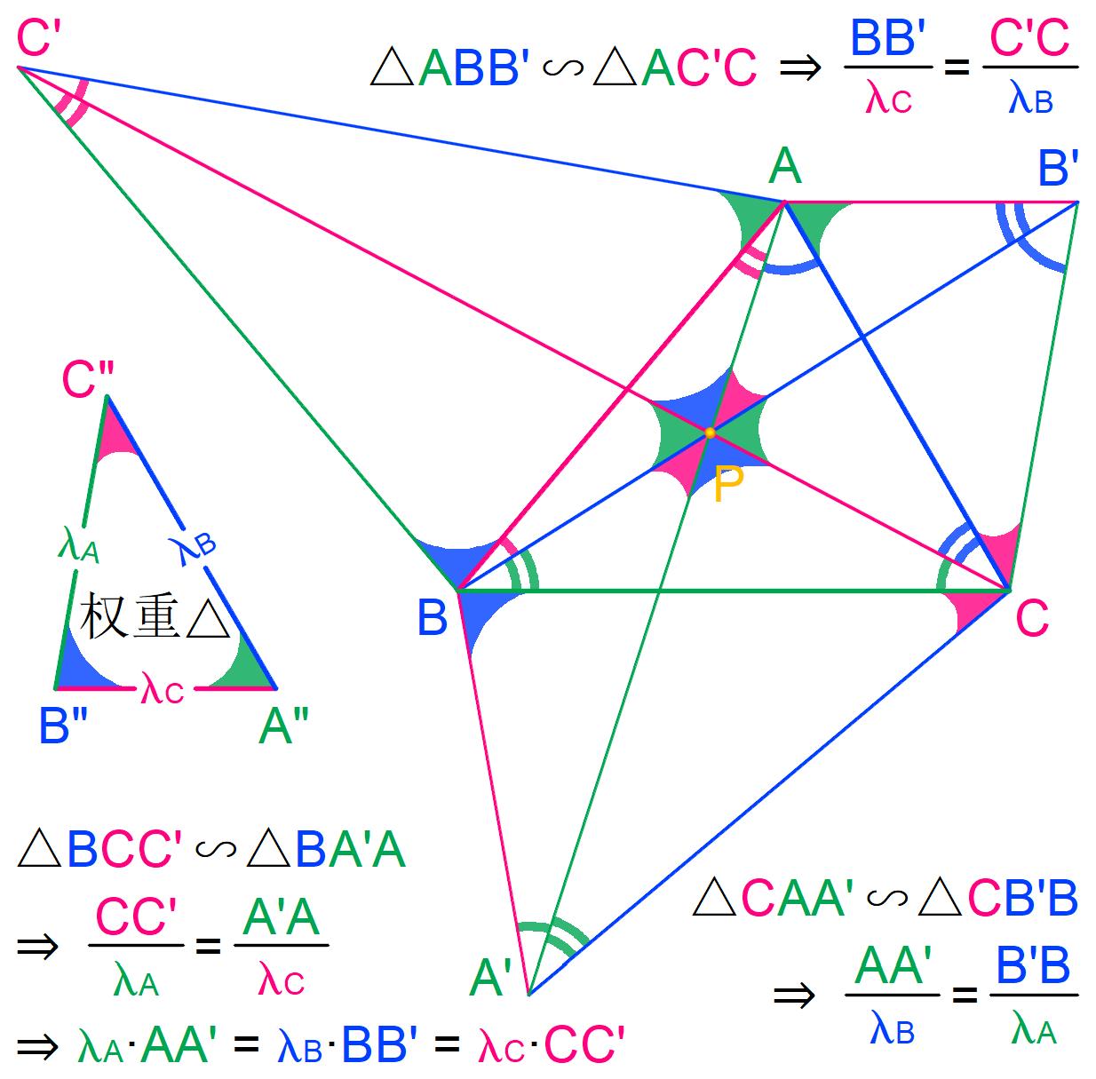 加权费马点找相似,加权费马点旋转多少度