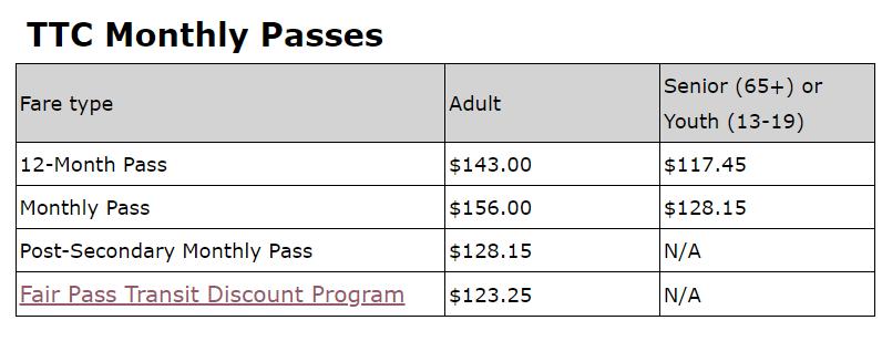 多伦多公共交通,多伦多ttc好进入吗