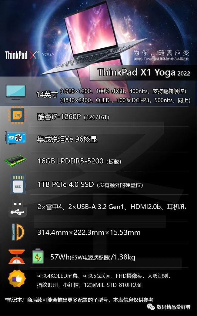 thinkpadx1yoga和carbon选哪个,thinkpadx1yoga2022详细测评