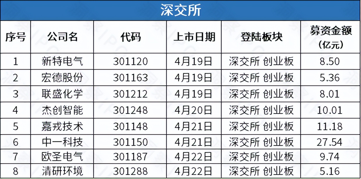 美丽田园美容中心,美丽田园直营店