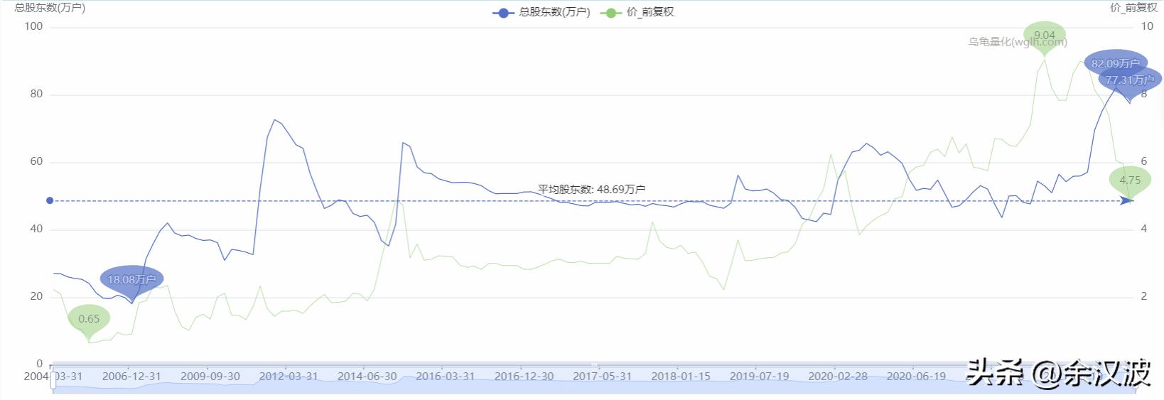 避坑四种致命股权分配,避坑股票名单