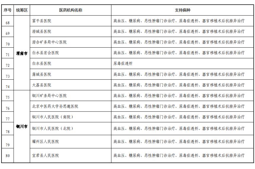 陕西省5种慢特病门诊报销,西安市特药定点医疗机构完整名单