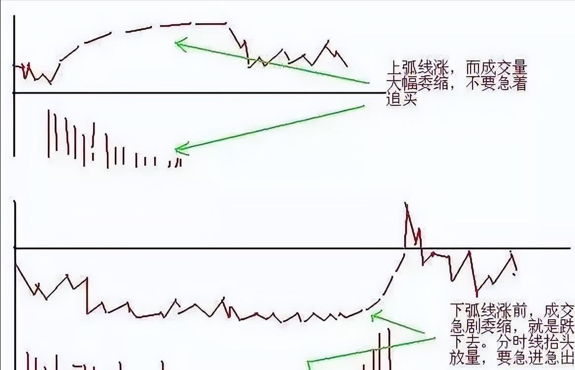 一辈子只做一只股票技巧,一辈子只做期货