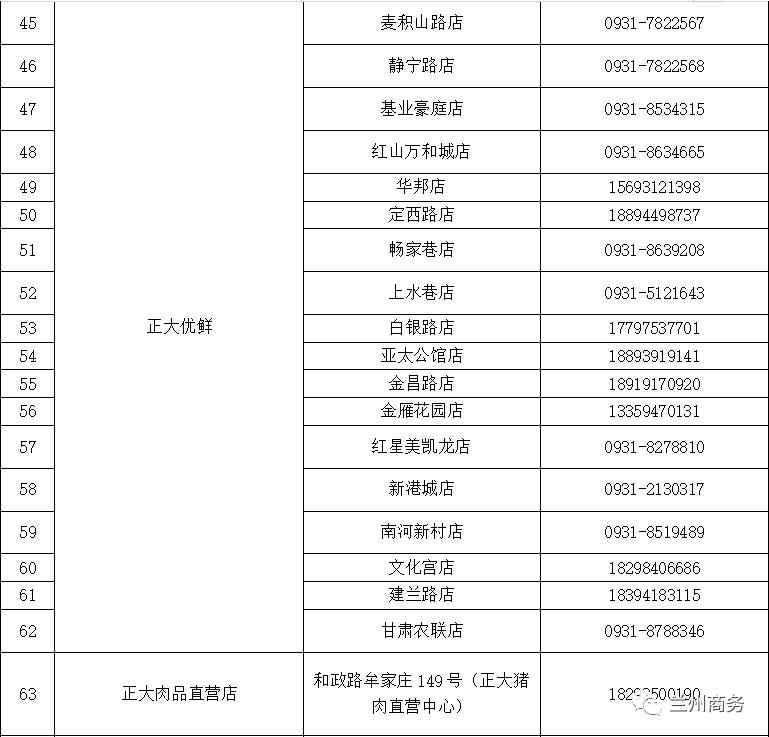 兰州线下物资,兰州保供食品配送