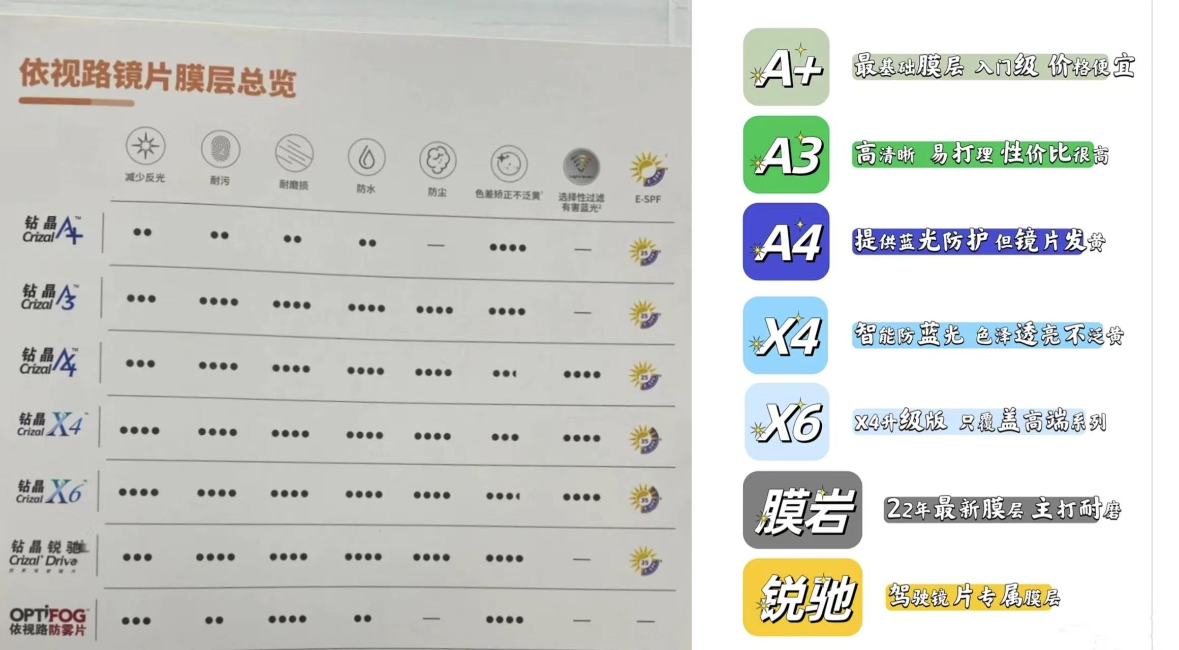 蔡司和依视路镜片哪个好用,蔡司依视路豪雅镜片区别