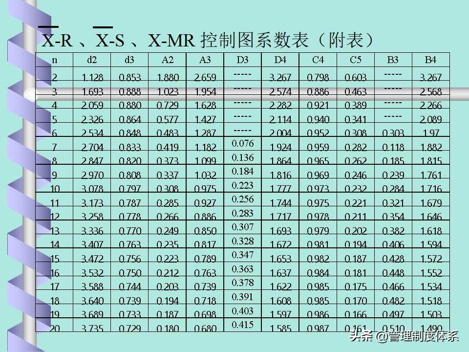 品质管理spc讲解,品质部的spc要做什么