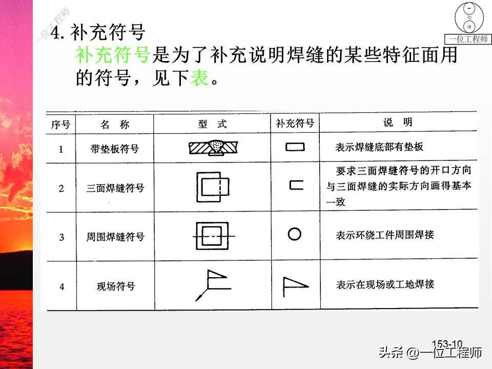 焊缝符号及焊接方法代号讲解,焊接图纸焊缝示意图