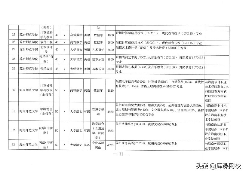 专升本不知道报什么专业什么院校,专升本不知道专业要考什么在哪查
