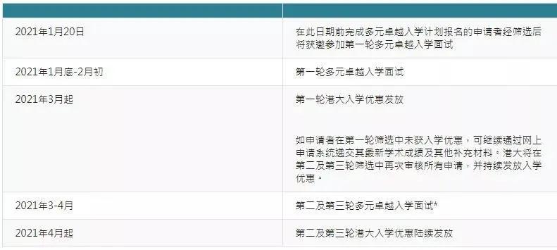 申请答疑|香港大学「多元卓越计划」如何申请？优势有哪些？