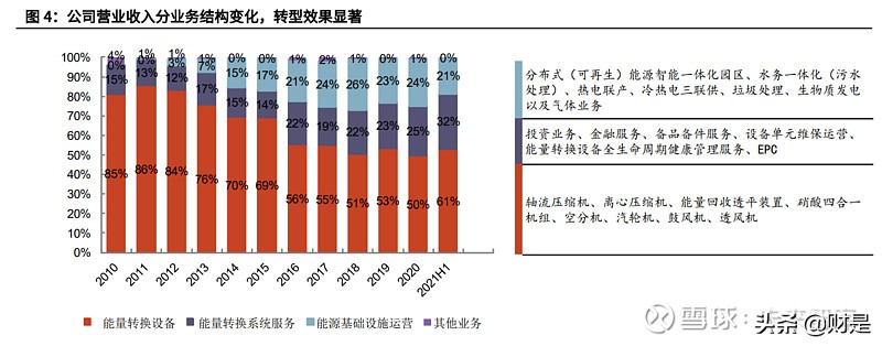 陕鼓动力最新点评,陕鼓动力最新业绩