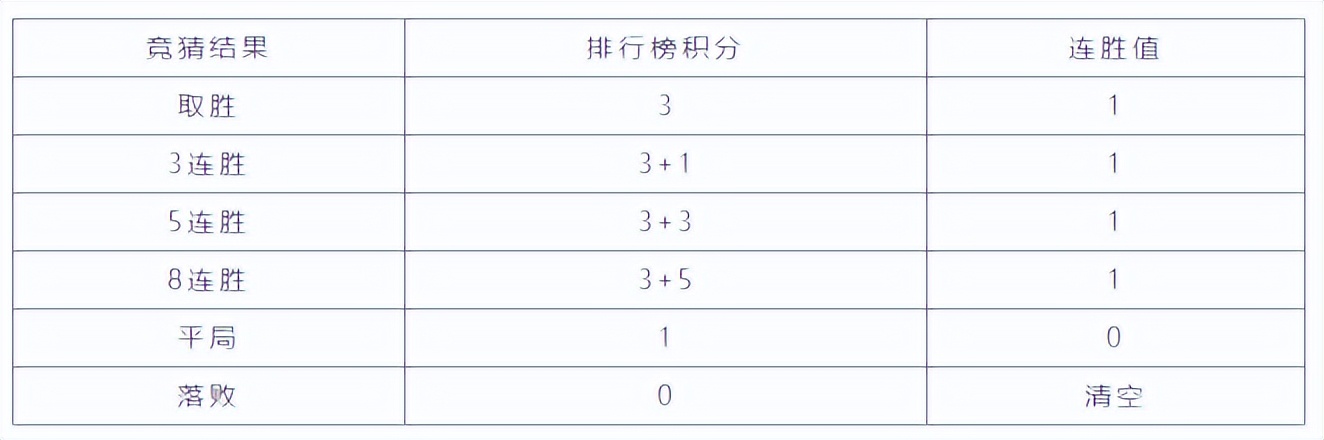 梦幻西游世界杯,梦幻西游世界杯活动