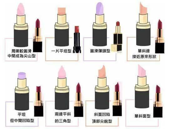 tf口红保质期一般是多久,迪奥口红保质期一般多久