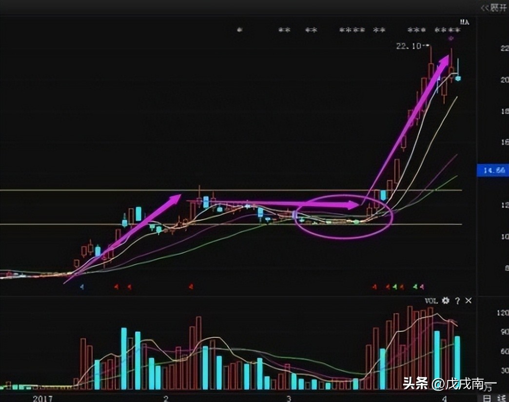 终于有人把均线的用法说透彻,终于有人把尾盘选股说清楚