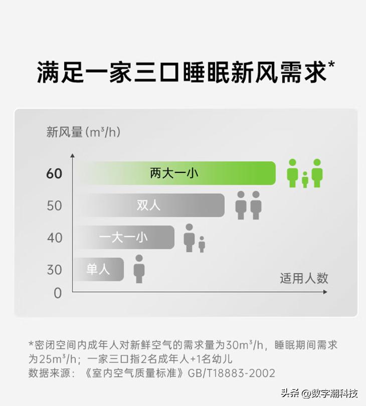转发收藏！看完这篇文章选家电再不怕踩坑了！