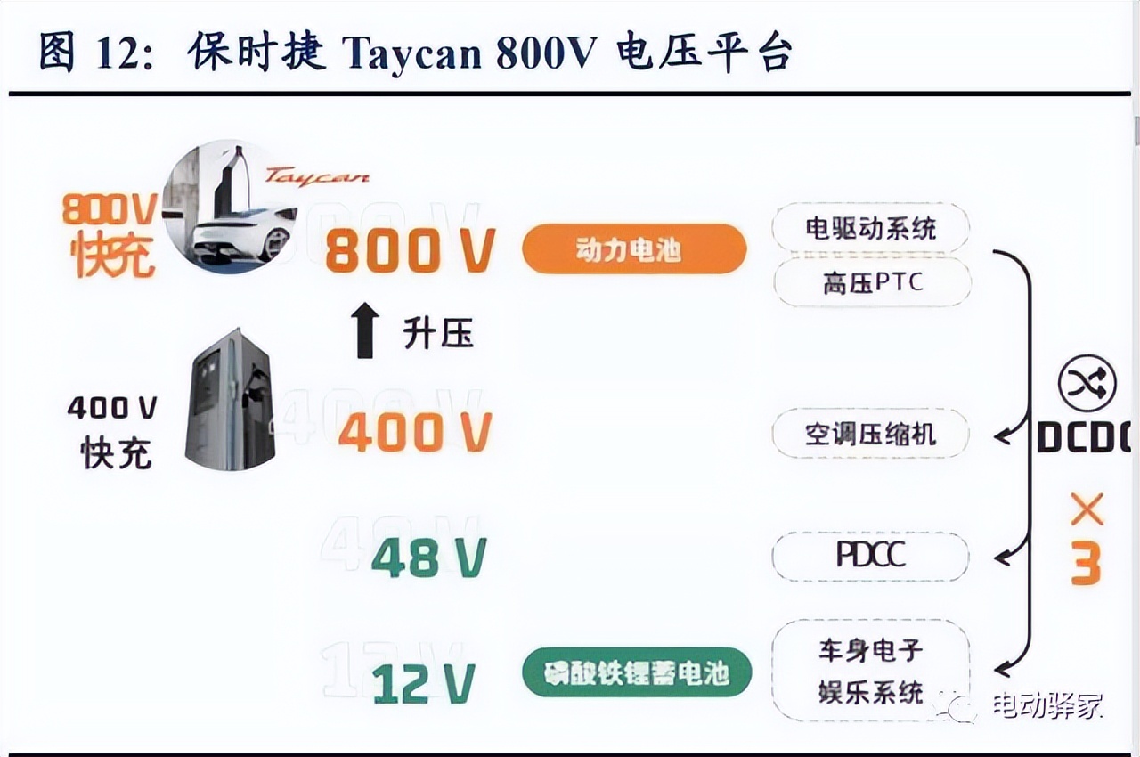 电驱动龙头企业,千亿市场龙头股排名