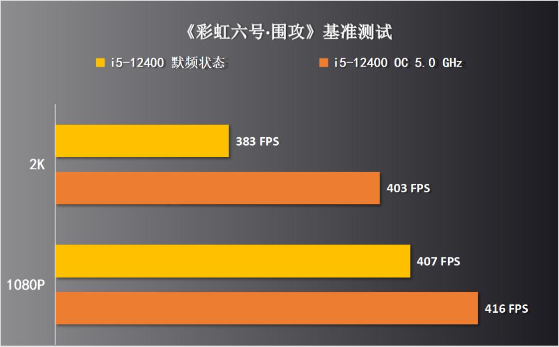 微星b660迫击炮max能超频13600k吗,非k的cpu能超外频吗