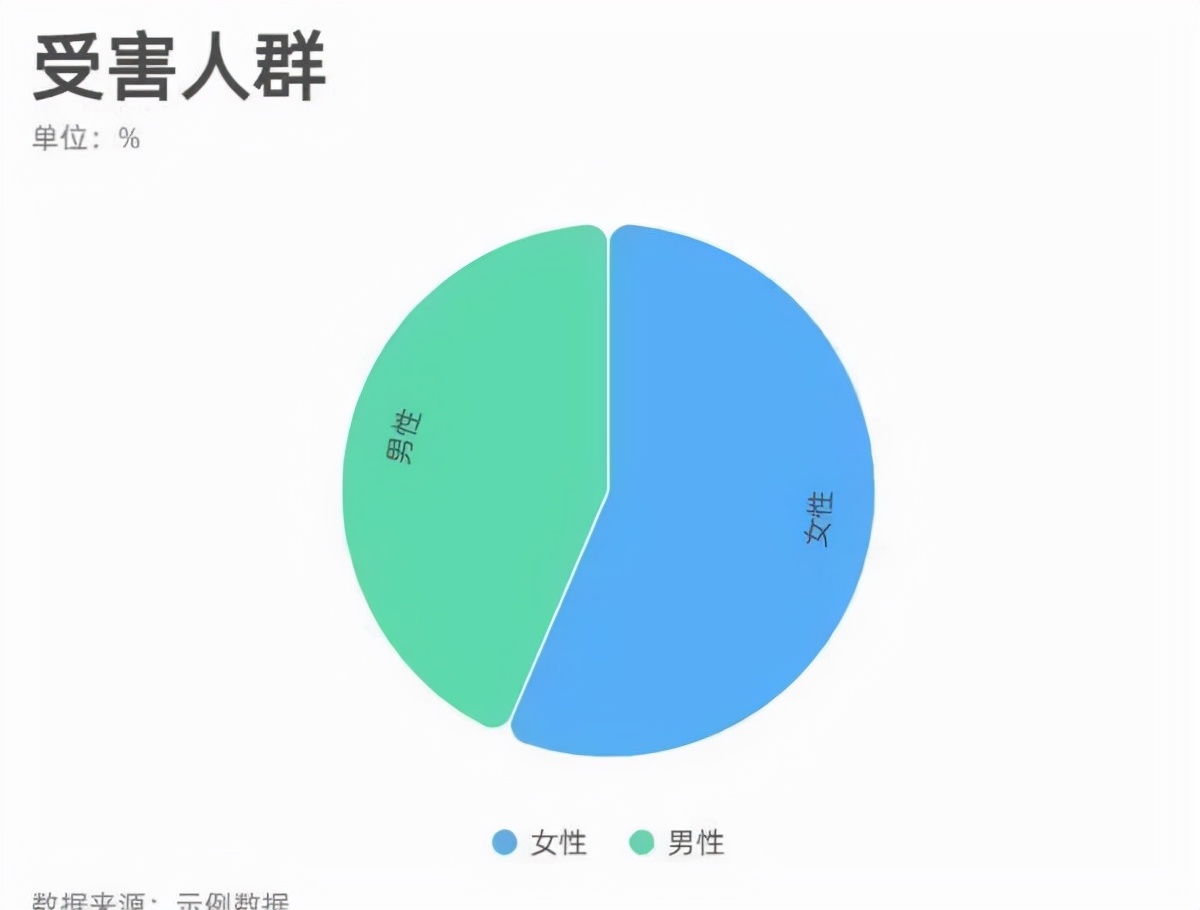 315黄金首饰打假,足金9999黄金耳环正品假一赔十
