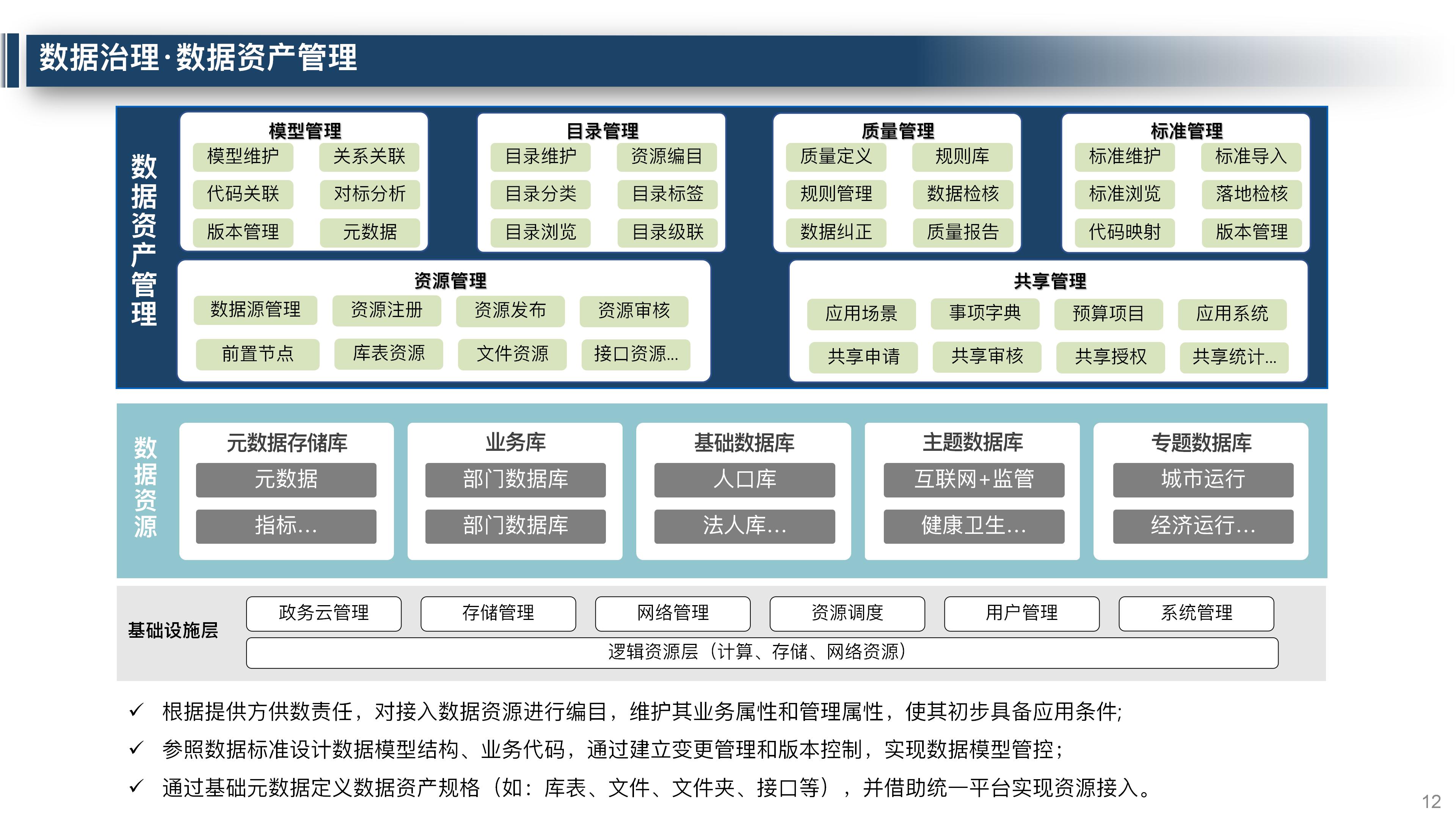 大数据平台数据治理整体解决方案,大数据平台运营维护体系