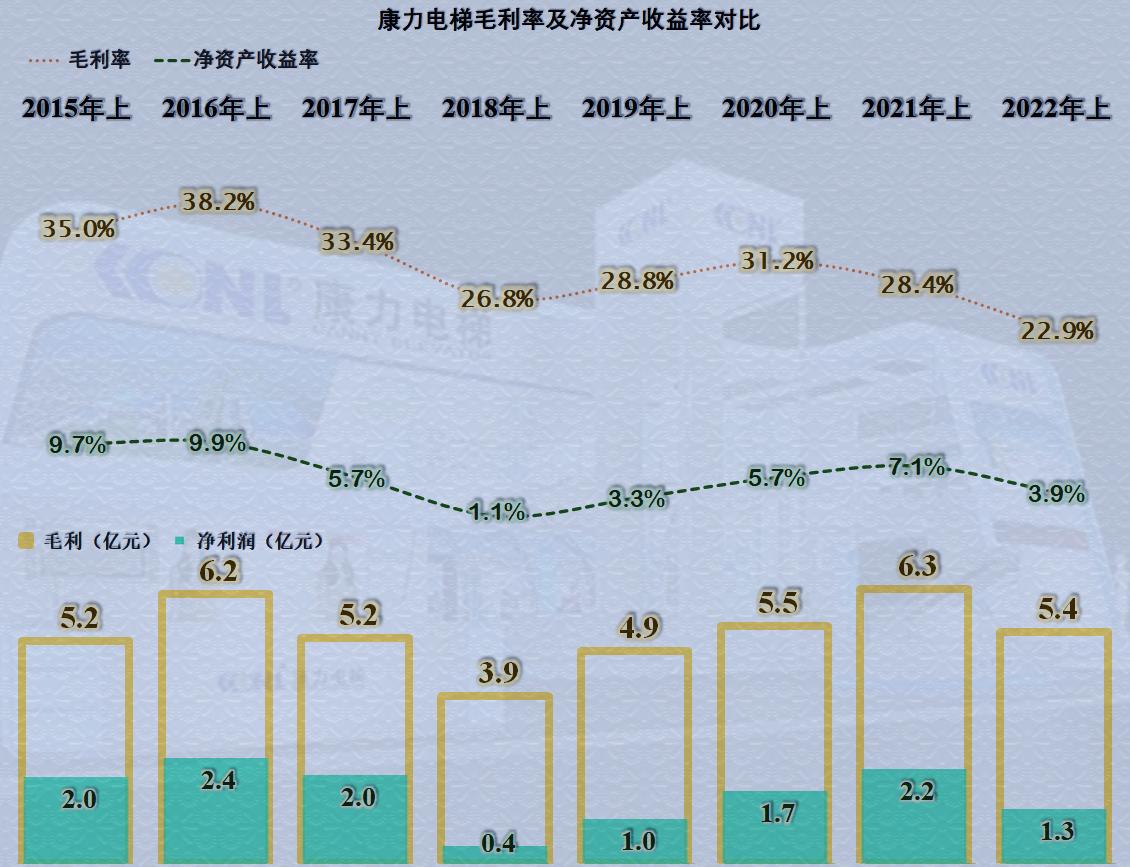 康力电梯业绩增长原因,康力电梯第一季度收益