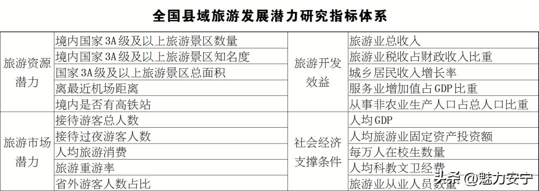 安宁市旅游发展,安宁全国百强县