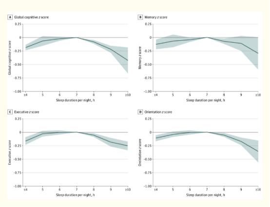睡少了会加速衰老,睡少了脑子会变笨吗
