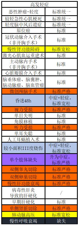 完美人生守护2021版本,完美人生2024的缺点