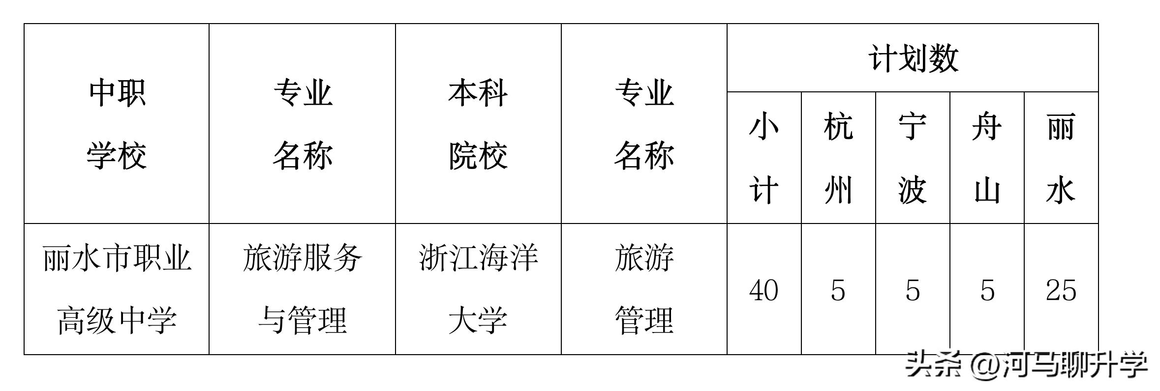 浙江的中本一体到底好不好,2023届浙江中考中本一体