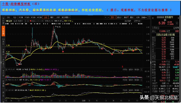 热点板块走势几个过程,热点股票追踪