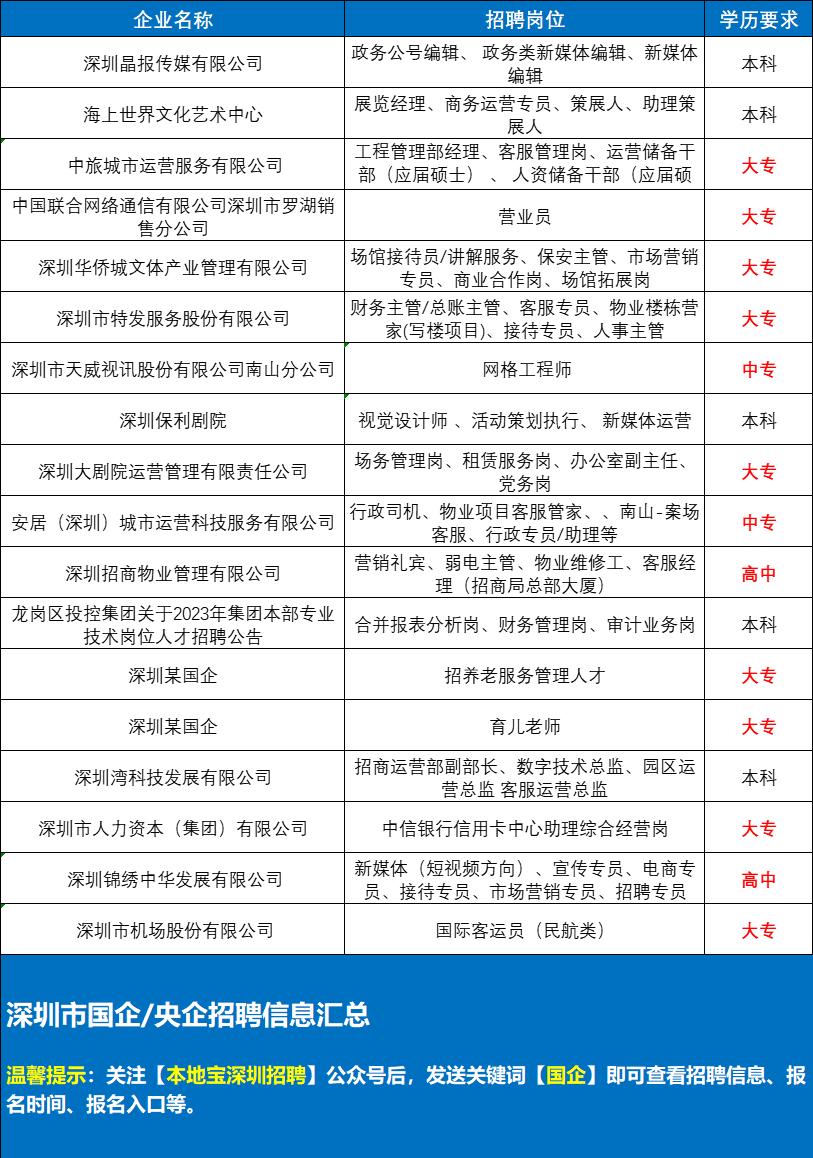 2023招聘岗位学历要求,无学历要求的高薪工作二三线