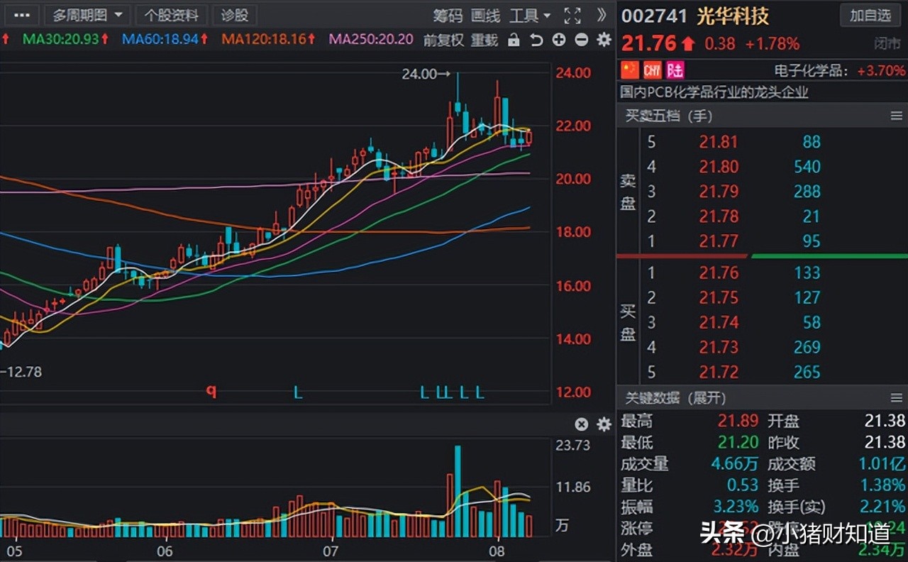 半导体概念股最新分析,未来翻倍的半导体概念股