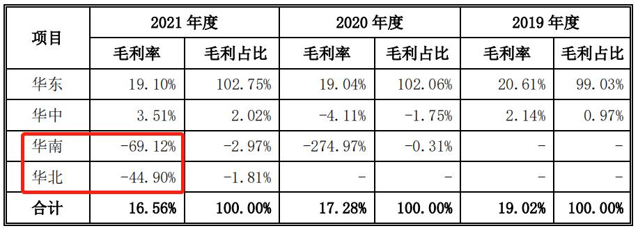 老乡鸡的招股书,老乡鸡第一次申请上市时间