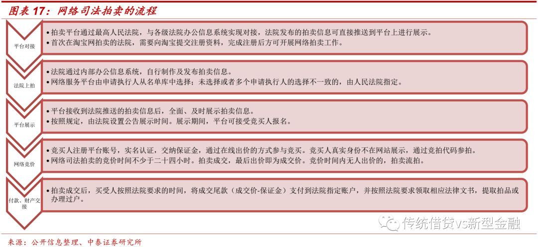 不良金融资产处置尽职指引全文,个人不良资产处置在哪里查询
