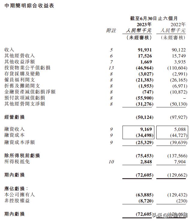 2021年百货业绩排名,百货公司业绩