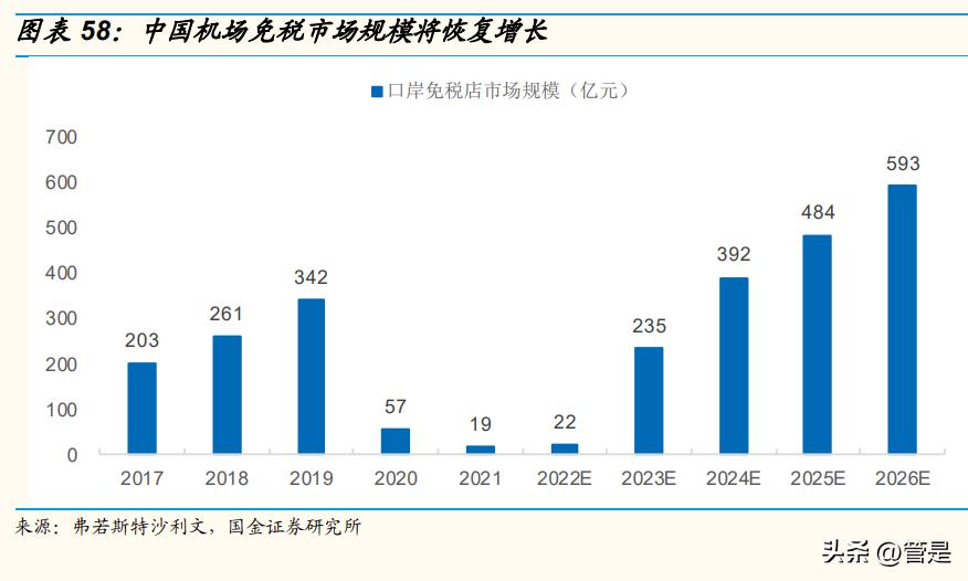 上海机场股票研究报告,上海机场一季度报告分析