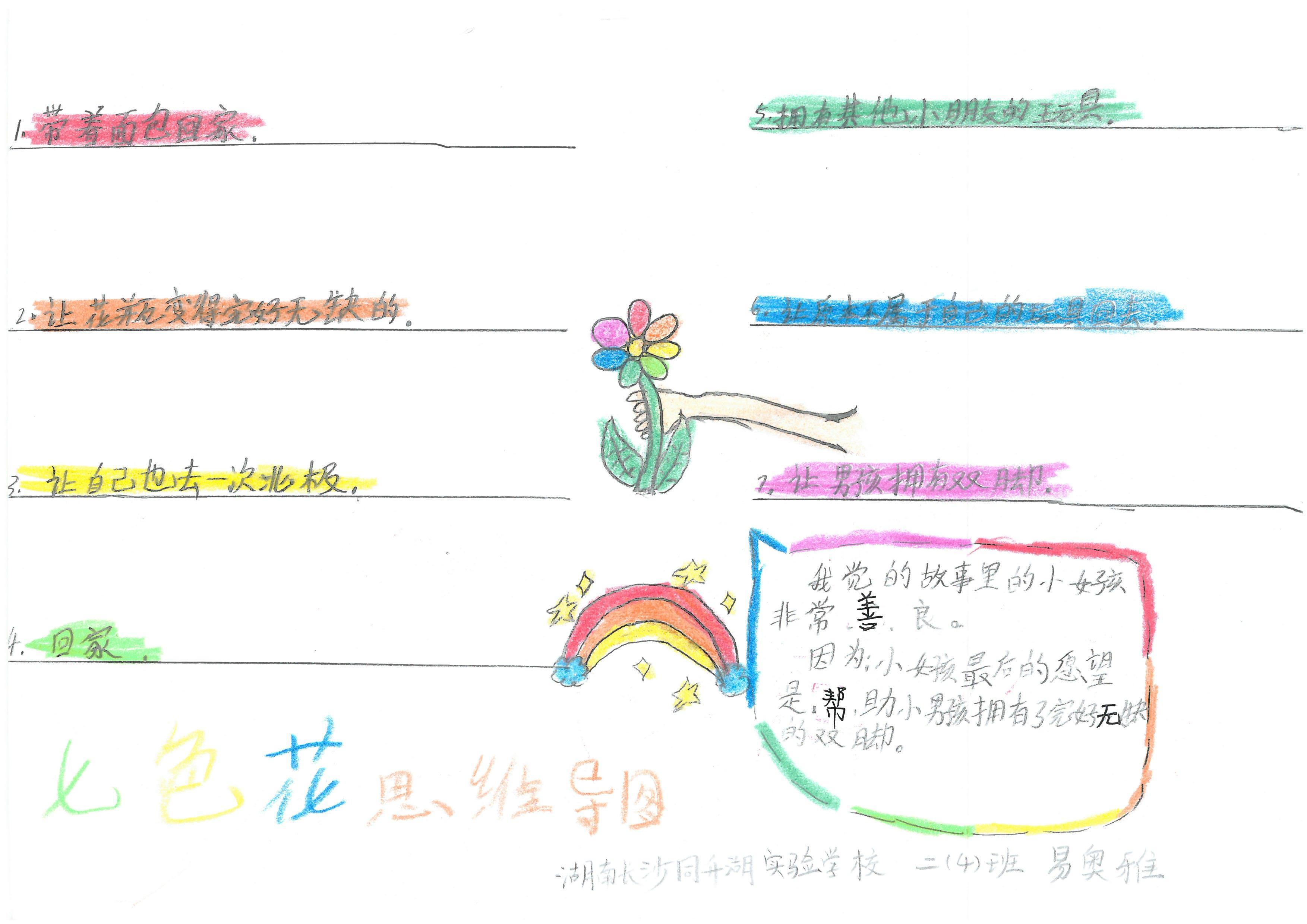 快乐读书吧伊索寓言思维导图,快乐读书吧所有的思维导图怎么画