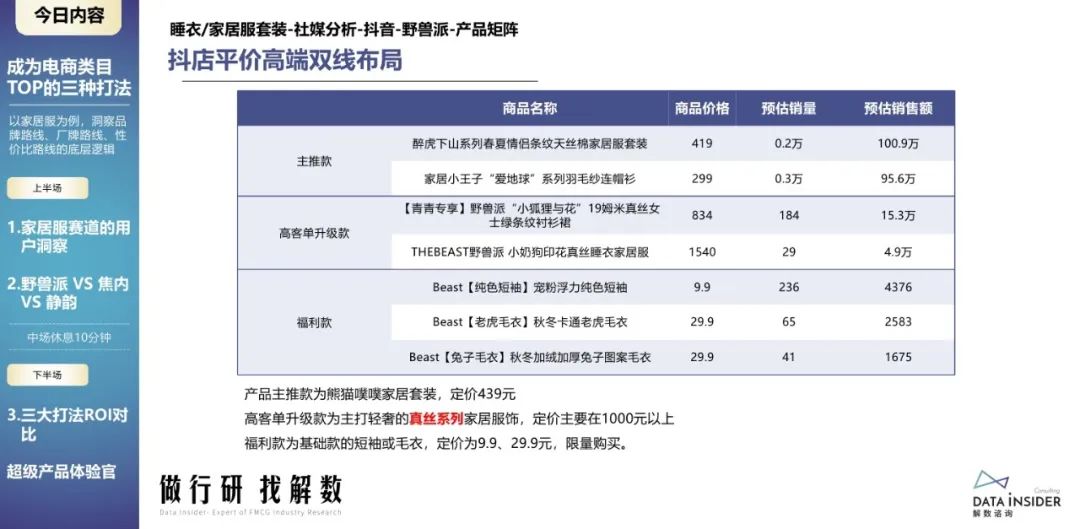 蕉内野兽派,野兽派跟蕉内区别