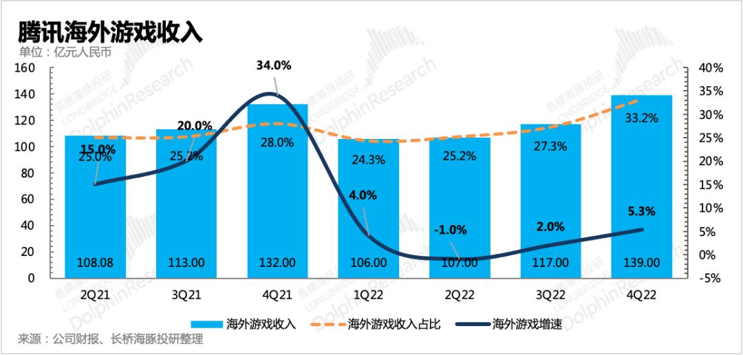 王者荣耀放大招没中怎么办,王者荣耀放大招会发信号